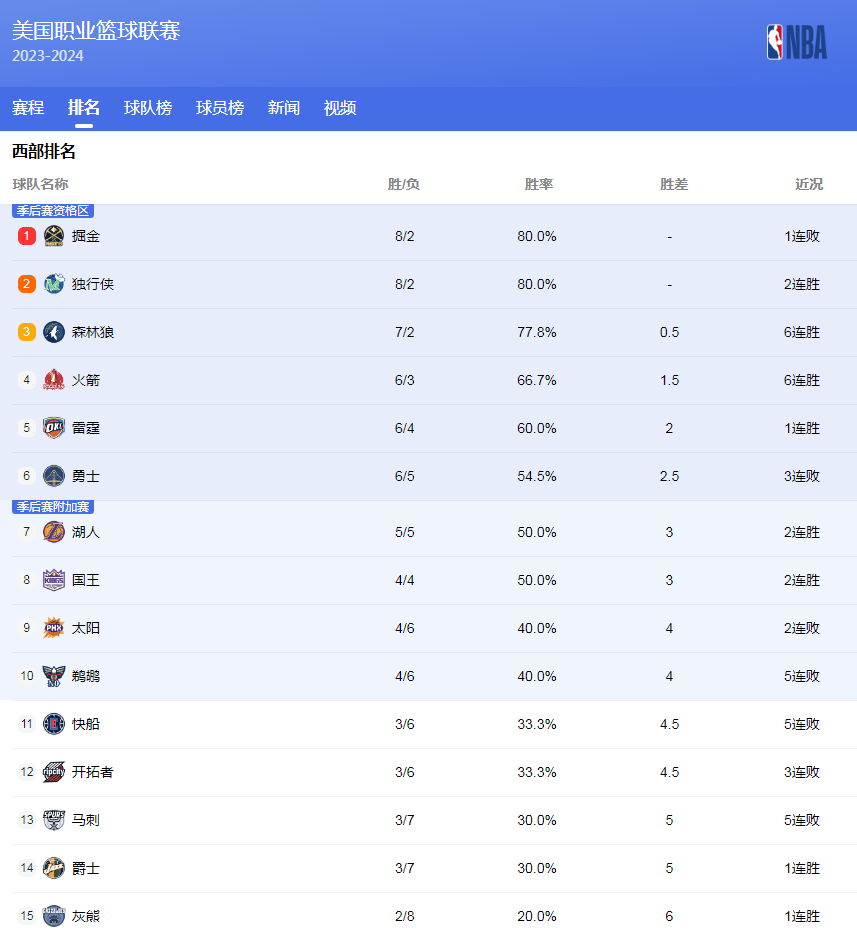 防线的重要
