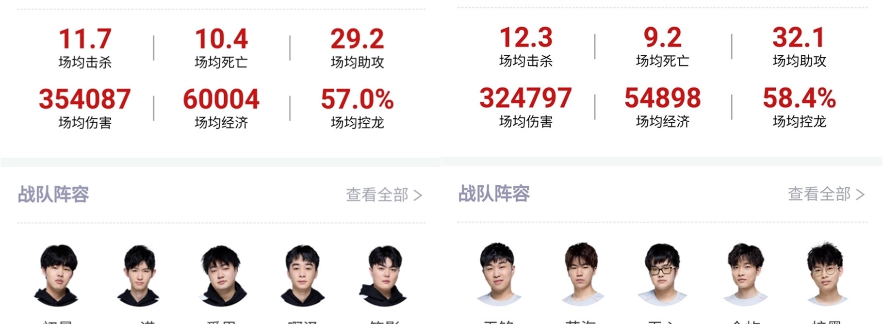 年增长了