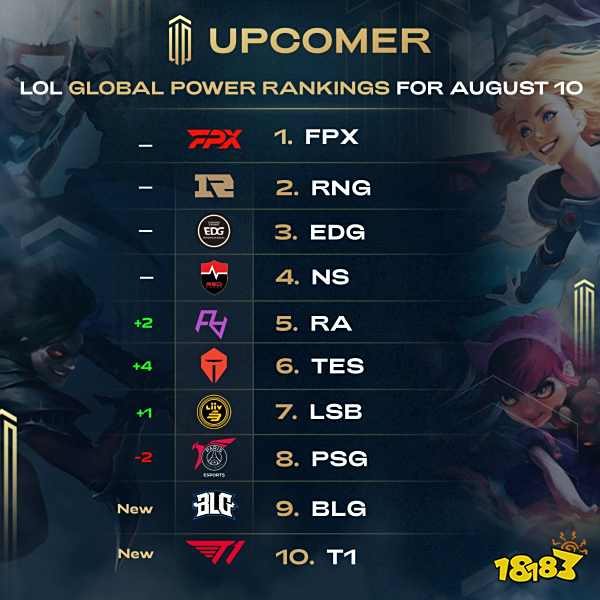 阿诺德与皇 阿诺德与皇